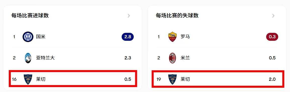 赛前体能课后，皇家社会回应争议备战意大利杯，压力陡增，心理建设被强调